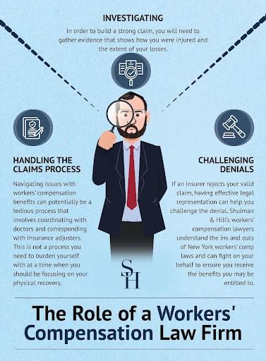 Inforgraphic about the role of WC Lawyers