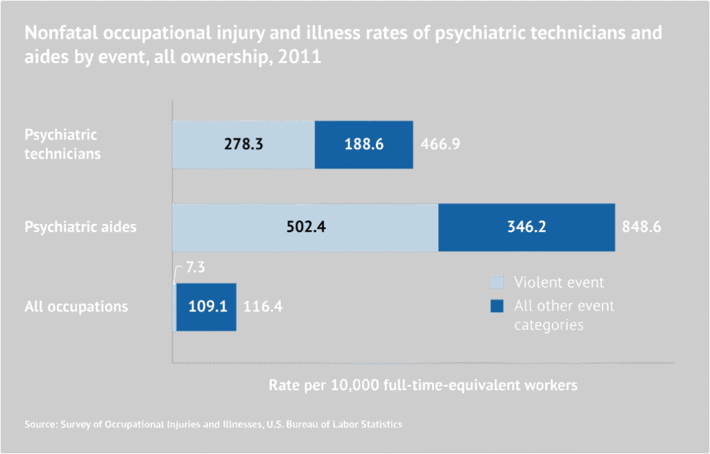 Important Psychiatric's Stats